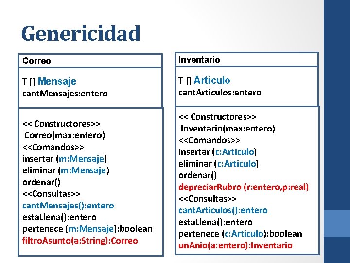 Genericidad Correo Inventario T [] Mensaje cant. Mensajes: entero T [] Articulo cant. Articulos: