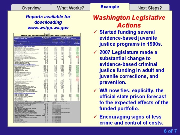 Overview What Works? Reports available for downloading www. wsipp. wa. gov Example Next Steps?