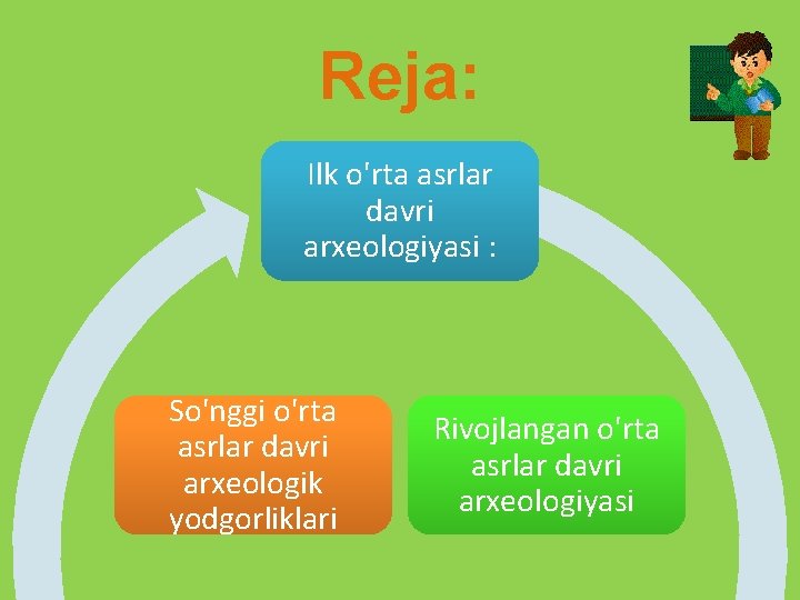 Reja: Ilk o'rta asrlar davri arxeologiyasi : So'nggi o'rta asrlar davri arxeologik yodgorliklari Rivojlangan