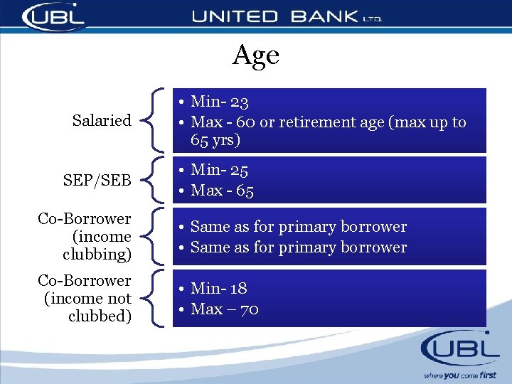 Age Salaried SEP/SEB • Min- 23 • Max - 60 or retirement age (max