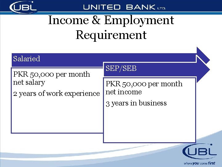 Income & Employment Requirement Salaried SEP/SEB PKR 50, 000 per month net salary PKR