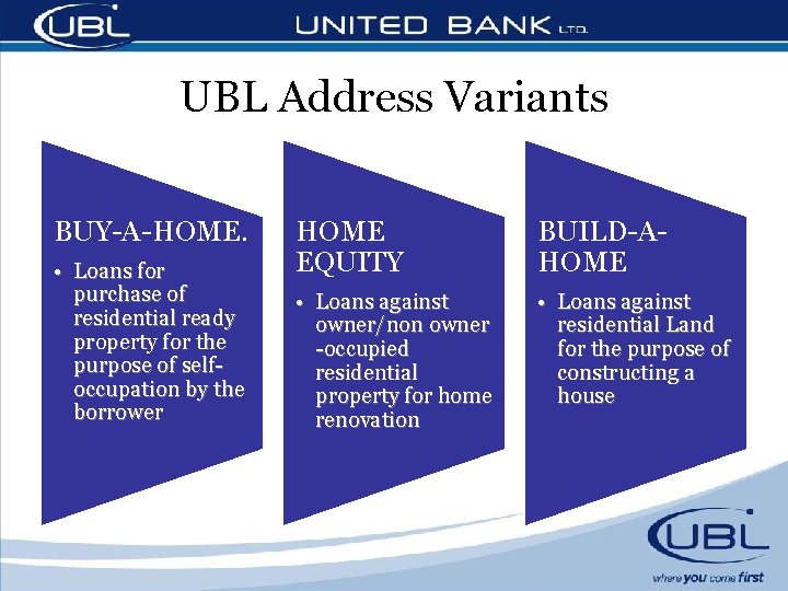 UBL Address Variants BUY-A-HOME. • Loans for purchase of residential ready property for the