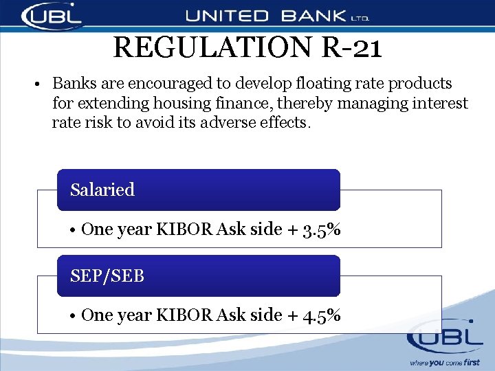 REGULATION R-21 • Banks are encouraged to develop floating rate products for extending housing