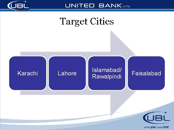 Target Cities Karachi Lahore Islamabad/ Rawalpindi Faisalabad 