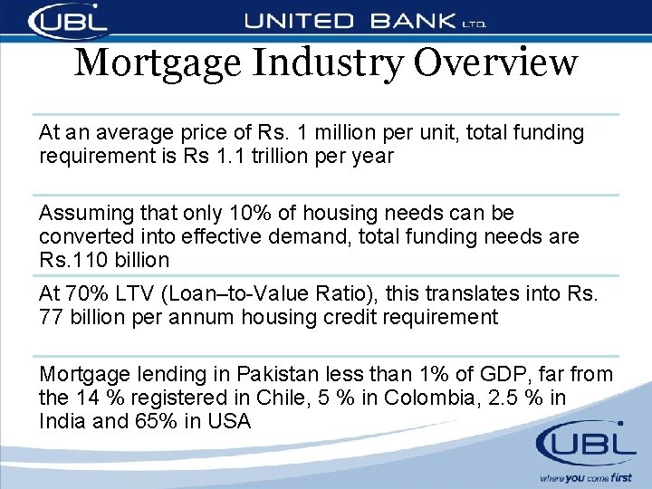 Mortgage Industry Overview At an average price of Rs. 1 million per unit, total