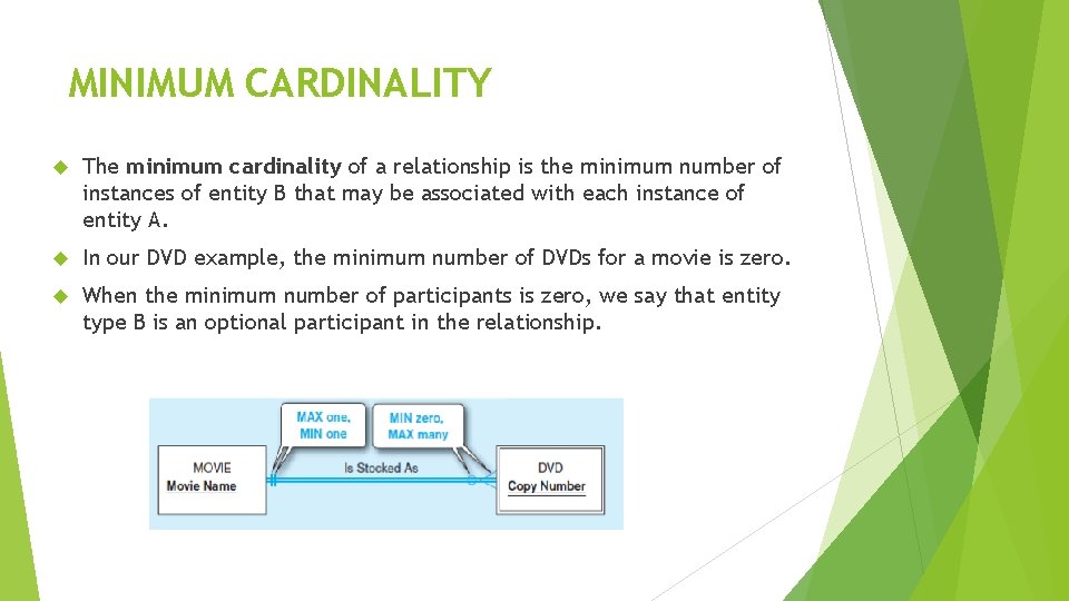 MINIMUM CARDINALITY The minimum cardinality of a relationship is the minimum number of instances
