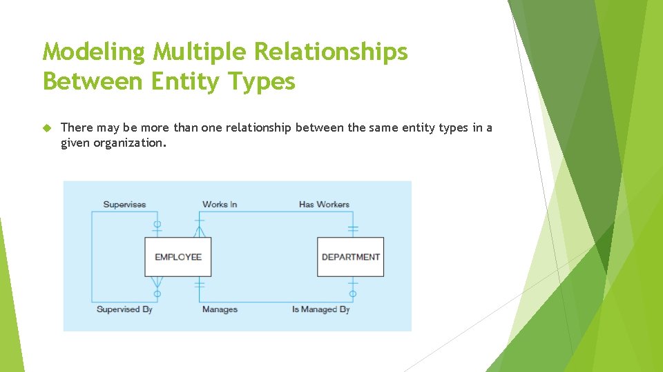 Modeling Multiple Relationships Between Entity Types There may be more than one relationship between