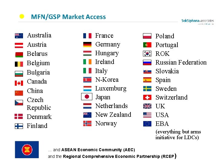 MFN/GSP Market Access Australia Austria Belarus Belgium Bulgaria Canada China Czech Republic Denmark Finland