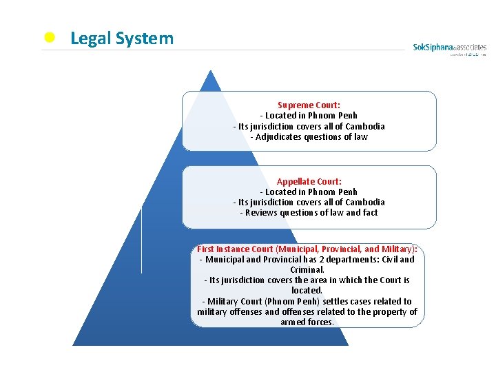 Legal System Supreme Court: - Located in Phnom Penh - Its jurisdiction covers all