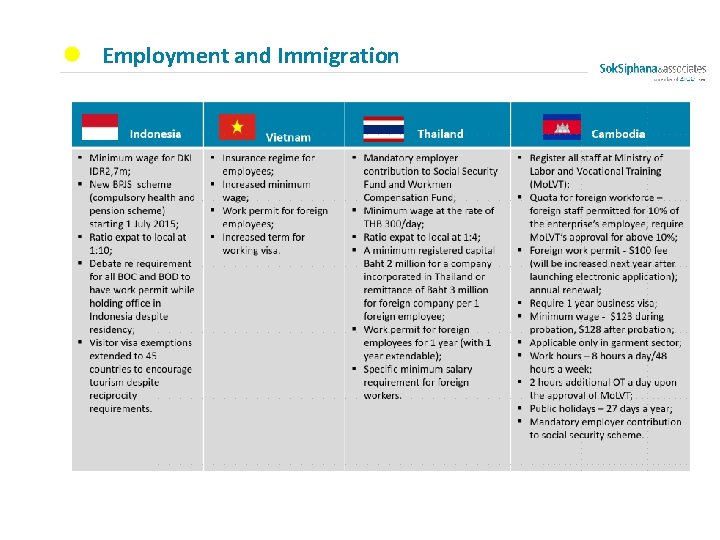 Employment and Immigration 