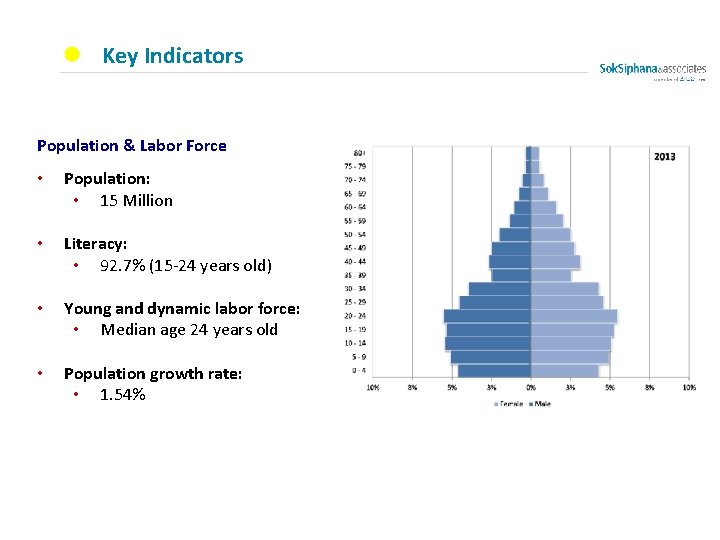 Key Indicators Population & Labor Force • Population: • 15 Million • Literacy: •