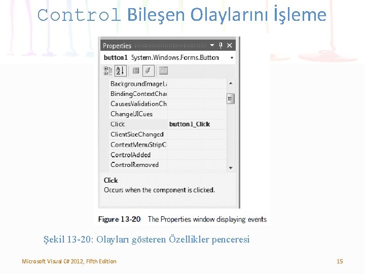 Control Bileşen Olaylarını İşleme Şekil 13 -20: Olayları gösteren Özellikler penceresi Microsoft Visual C#