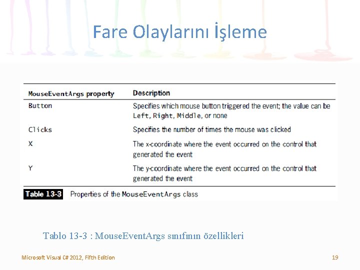 Fare Olaylarını İşleme Tablo 13 -3 : Mouse. Event. Args sınıfının özellikleri Microsoft Visual