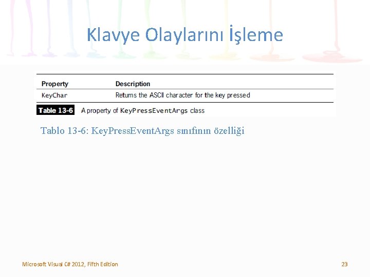 Klavye Olaylarını İşleme Tablo 13 -6: Key. Press. Event. Args sınıfının özelliği Microsoft Visual