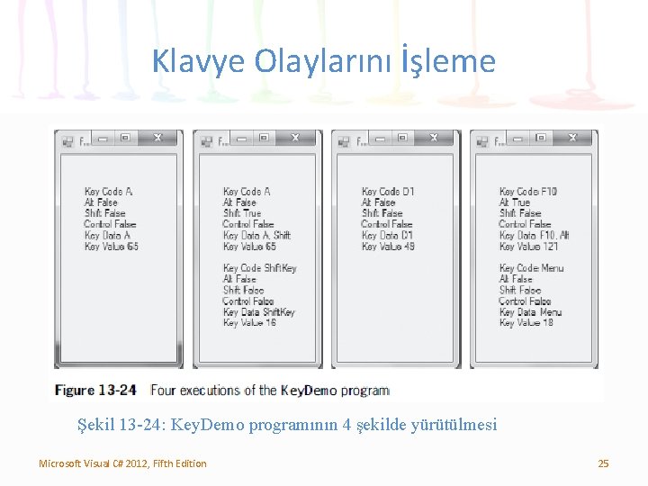 Klavye Olaylarını İşleme Şekil 13 -24: Key. Demo programının 4 şekilde yürütülmesi Microsoft Visual