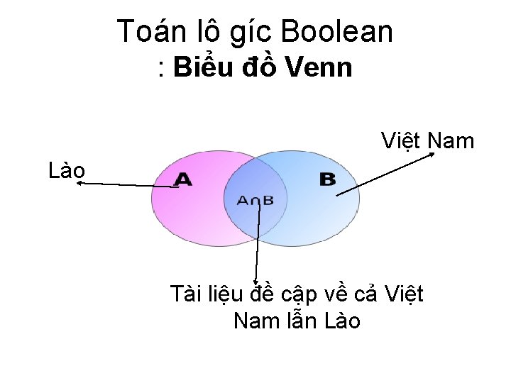 Toán lô gíc Boolean : Biểu đồ Venn Việt Nam Lào Tài liệu đề