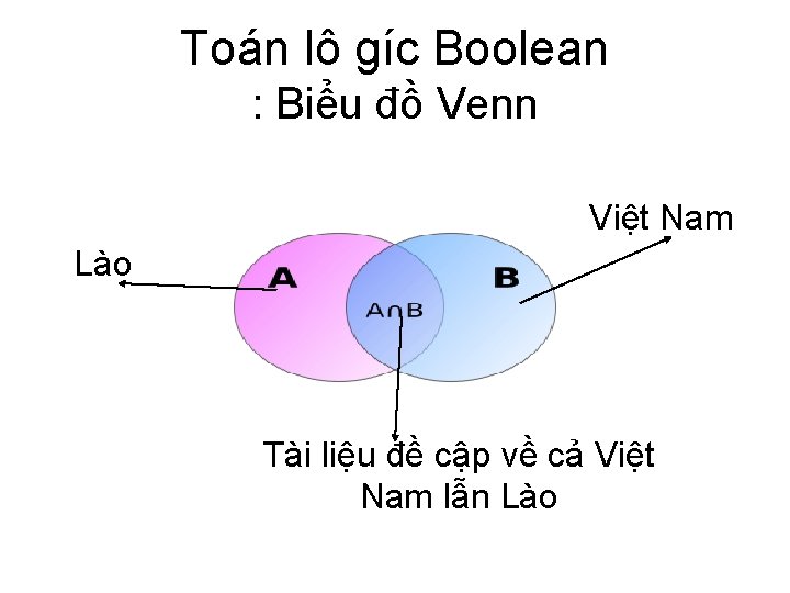 Toán lô gíc Boolean : Biểu đồ Venn Việt Nam Lào Tài liệu đề