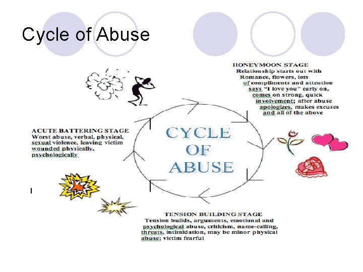 Cycle of Abuse 