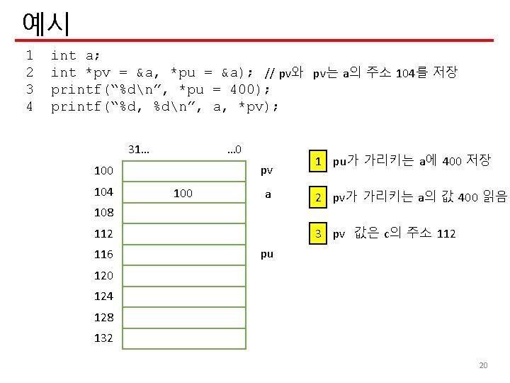 예시 1 2 3 4 int a; int *pv = &a, *pu = &a);