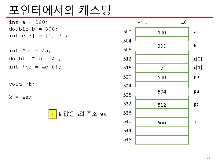 포인터에서의 캐스팅 int a = 100; double b = 300; int c[2] = {1,