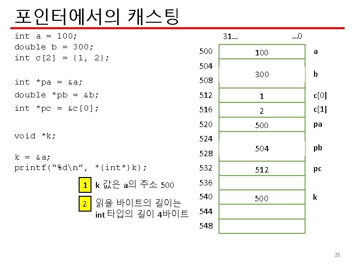 포인터에서의 캐스팅 int a = 100; double b = 300; int c[2] = {1,