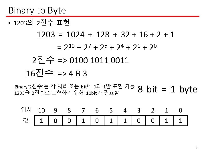 Binary to Byte • 1203의 2진수 표현 1203 = 1024 + 128 + 32