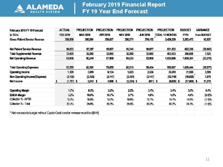 February 2019 Financial Report FY 19 Year End Forecast 11 