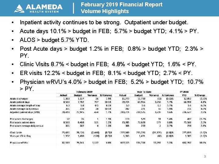 February 2019 Financial Report Volume Highlights • • Inpatient activity continues to be strong.