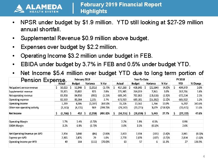 February 2019 Financial Report Highlights • NPSR under budget by $1. 9 million. YTD