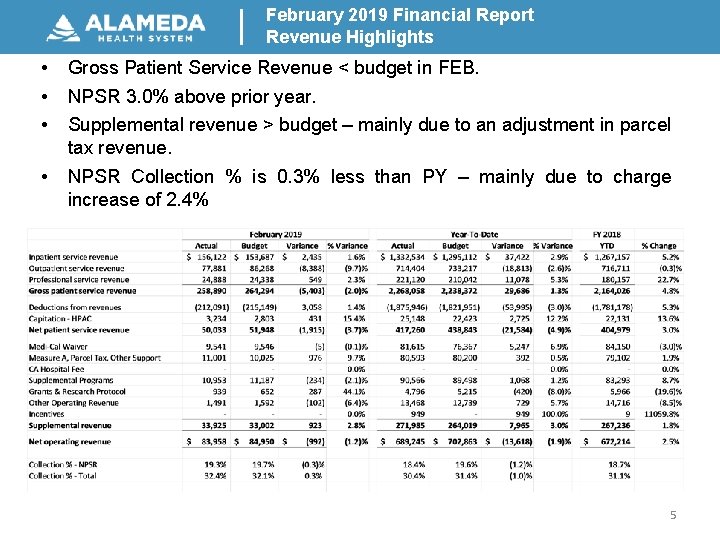 February 2019 Financial Report Revenue Highlights • • • Gross Patient Service Revenue <