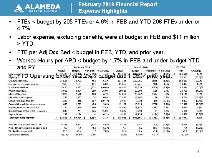 February 2019 Financial Report Expense Highlights • FTEs < budget by 205 FTEs or