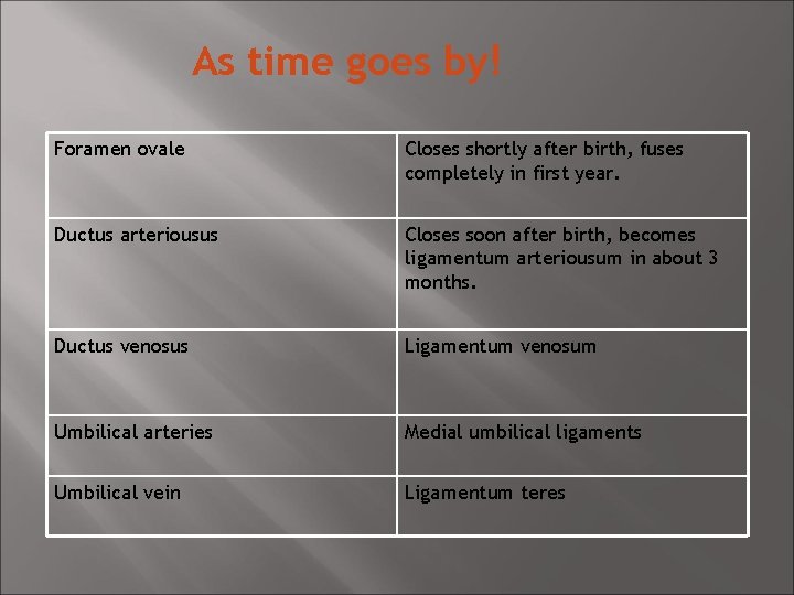 As time goes by! Foramen ovale Closes shortly after birth, fuses completely in first