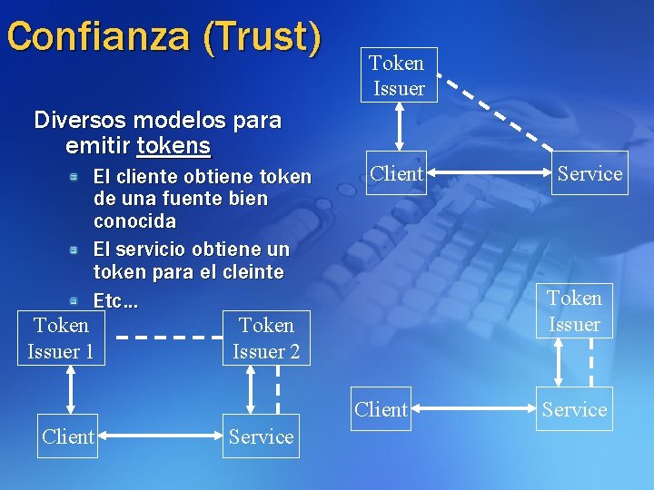 Confianza (Trust) Token Issuer Diversos modelos para emitir tokens El cliente obtiene token de