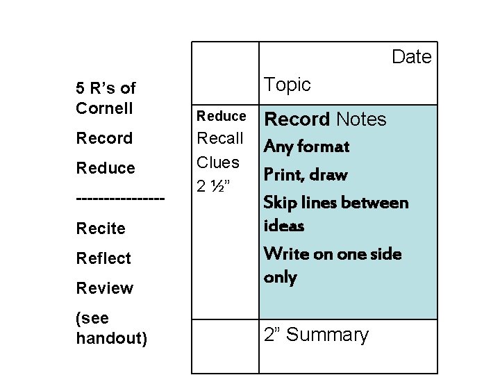 Date 5 R’s of Cornell Record Reduce --------Recite Reflect Review (see handout) Topic Reduce