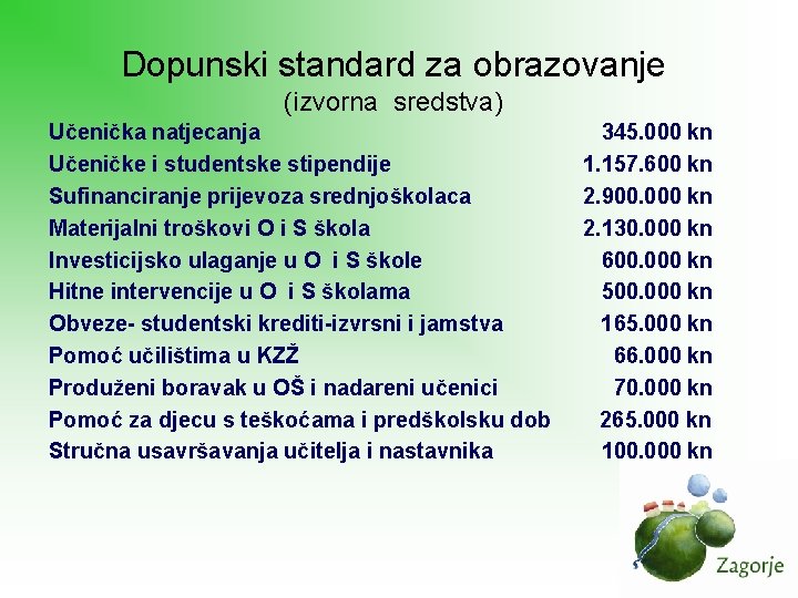 Dopunski standard za obrazovanje (izvorna sredstva) Učenička natjecanja Učeničke i studentske stipendije Sufinanciranje prijevoza