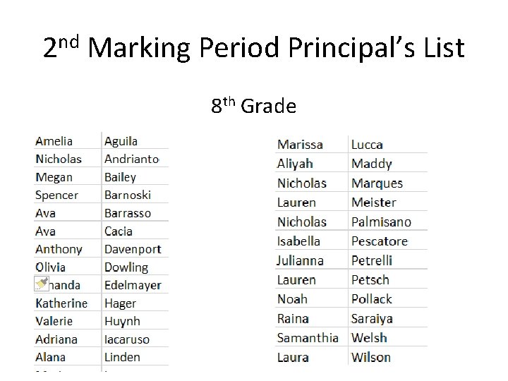 2 nd Marking Period Principal’s List 8 th Grade 