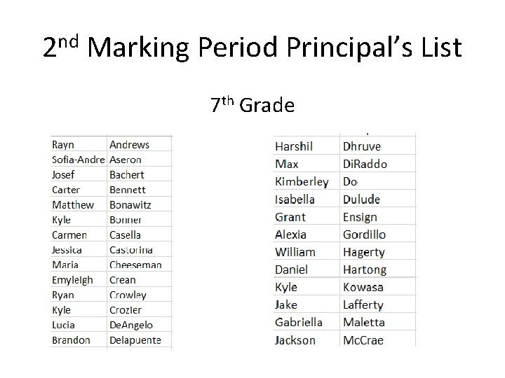 2 nd Marking Period Principal’s List 7 th Grade 