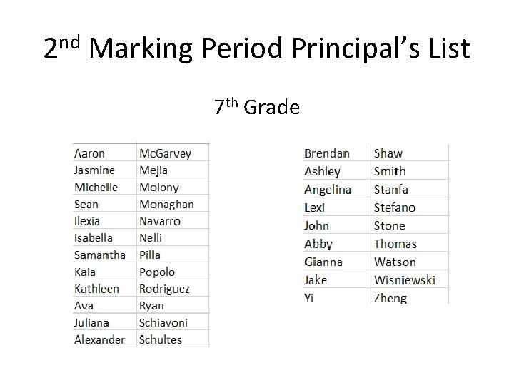 2 nd Marking Period Principal’s List 7 th Grade 