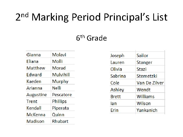 2 nd Marking Period Principal’s List 6 th Grade 