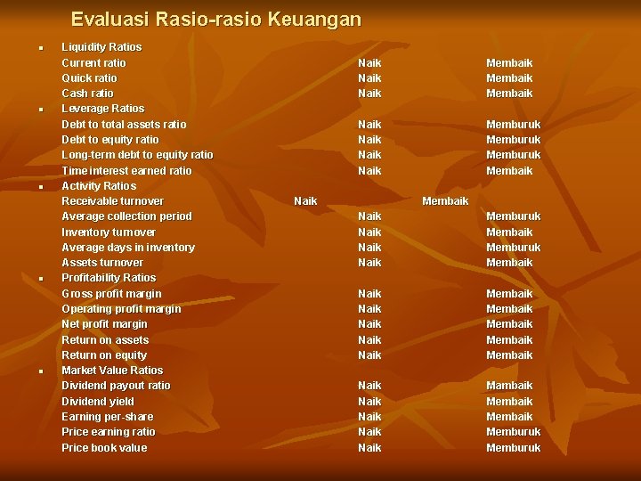 Evaluasi Rasio-rasio Keuangan n n Liquidity Ratios Current ratio Quick ratio Cash ratio Leverage