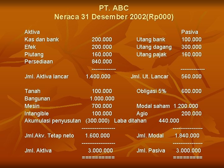 PT. ABC Neraca 31 Desember 2002(Rp 000) Aktiva Kas dan bank Efek Piutang Persediaan