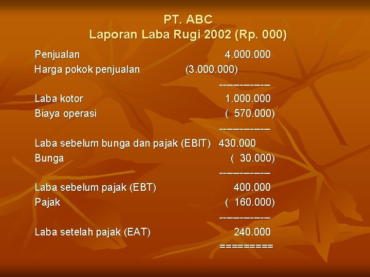 PT. ABC Laporan Laba Rugi 2002 (Rp. 000) Penjualan Harga pokok penjualan 4. 000