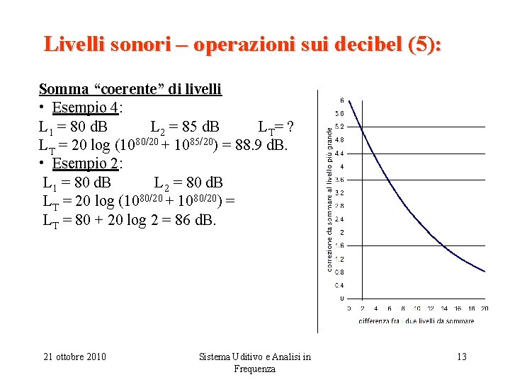 Livelli sonori – operazioni sui decibel (5): Somma “coerente” di livelli • Esempio 4: