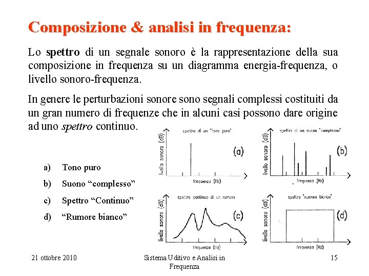 Composizione & analisi in frequenza: Lo spettro di un segnale sonoro è la rappresentazione