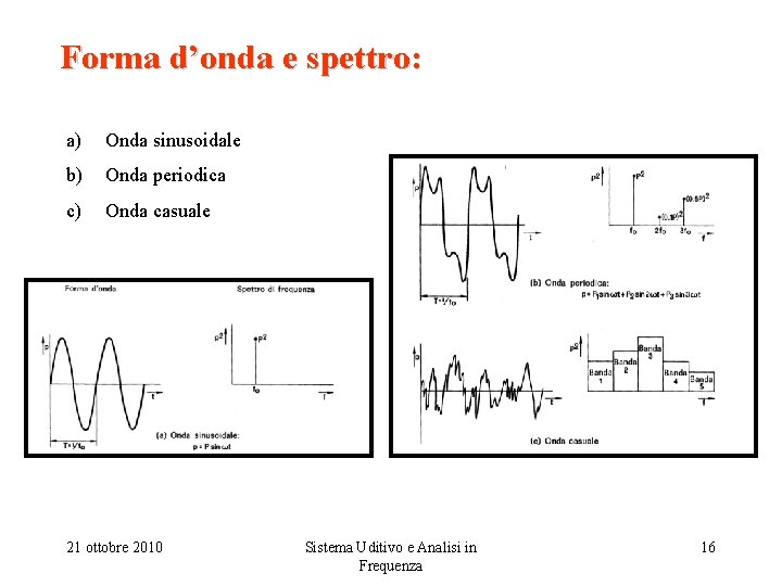 Forma d’onda e spettro: a) Onda sinusoidale b) Onda periodica c) Onda casuale 21