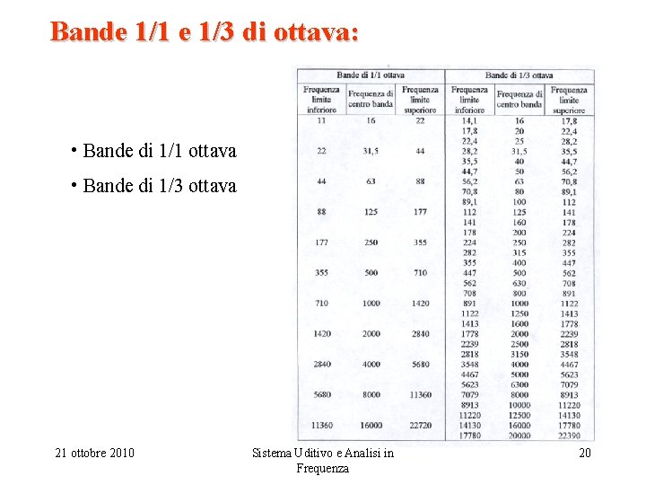 Bande 1/1 e 1/3 di ottava: • Bande di 1/1 ottava • Bande di