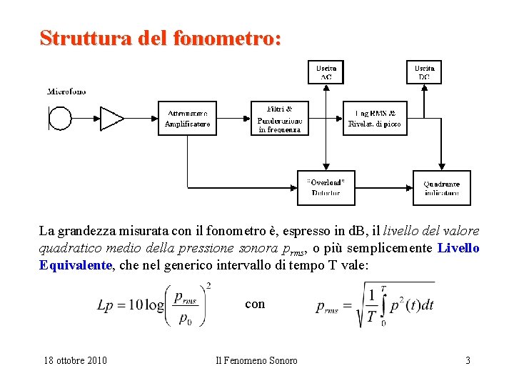 Struttura del fonometro: La grandezza misurata con il fonometro è, espresso in d. B,