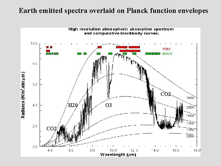 Earth emitted spectra overlaid on Planck function envelopes VIIRS MODIS CO 2 H 20