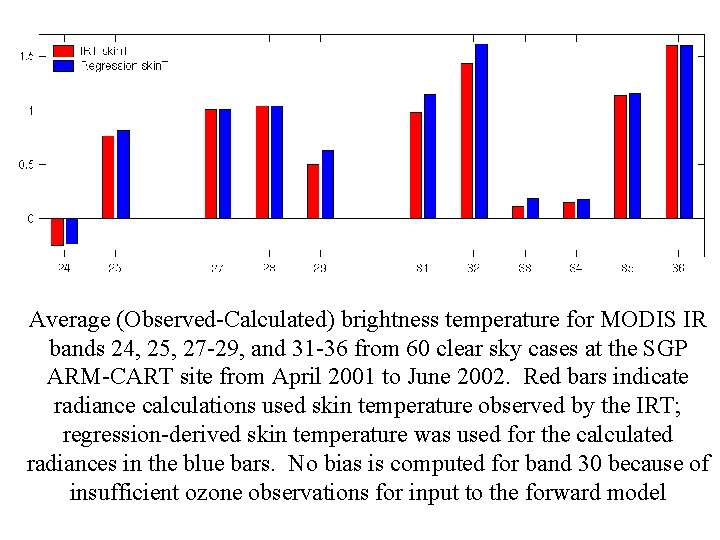 Average (Observed-Calculated) brightness temperature for MODIS IR bands 24, 25, 27 -29, and 31