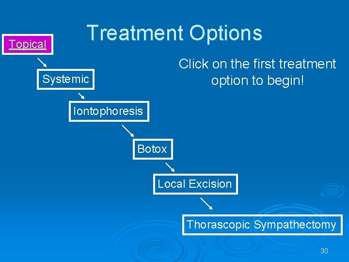 Topical Treatment Options Click on the first treatment option to begin! Systemic Iontophoresis Botox